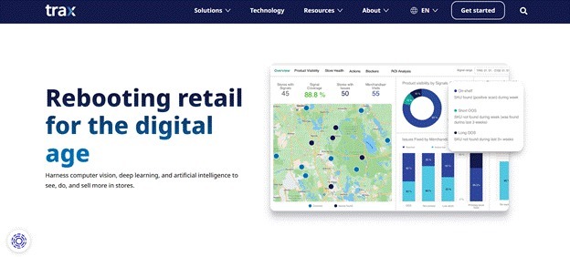 Trax analytics dashboard tracking product visibility and shelf performance across retail stores.